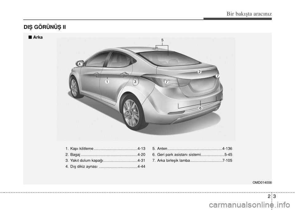 Hyundai Elantra 2015  Kullanım Kılavuzu (in Turkish) 23
Bir bakışta aracınız
DIŞ GÖRÜNÜŞ II
1. Kapı kilitleme .........................................4-13
2. Bagaj .....................................................4-20
3. Yakıt dolum kapa