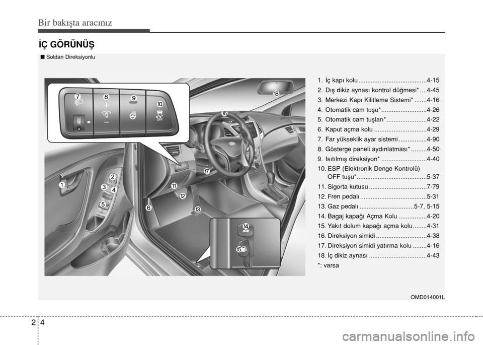 Hyundai Elantra 2015 Kullanım Kılavuzu (in Turkish) Bir bakışta aracınız
4 2
İÇ GÖRÜNÜŞ
OMD014001L
1. İç kapı kolu .......................................4-15
2. Dış dikiz aynası kontrol düğmesi* ....4-45
3. Merkezi Kapı Kilitleme Si Hyundai Elantra 2015 Kullanım Kılavuzu (in Turkish) Bir bakışta aracınız
4 2
İÇ GÖRÜNÜŞ
OMD014001L
1. İç kapı kolu .......................................4-15
2. Dış dikiz aynası kontrol düğmesi* ....4-45
3. Merkezi Kapı Kilitleme Si