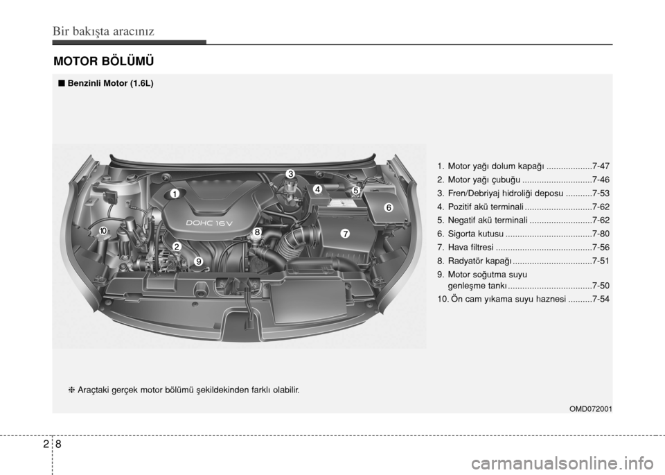 Hyundai Elantra 2015  Kullanım Kılavuzu (in Turkish) MOTOR BÖLÜMÜ
28
Bir bakışta aracınız
OMD072001
hAraçtaki gerçek motor bölümü şekildekinden farklı olabilir.1. Motor yağı dolum kapağı ...................7-47
2. Motor yağı çubuğu