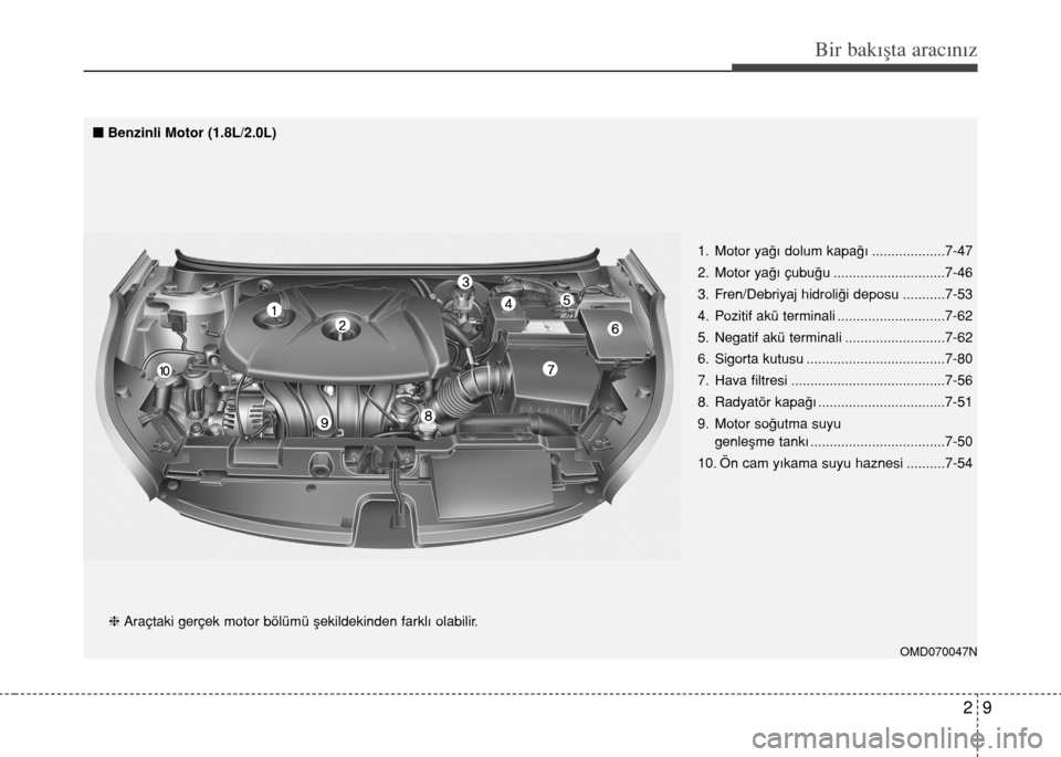 Hyundai Elantra 2015 Kullanım Kılavuzu (in Turkish) 29
Bir bakışta aracınız
OMD070047N
hAraçtaki gerçek motor bölümü şekildekinden farklı olabilir.1. Motor yağı dolum kapağı ...................7-47
2. Motor yağı çubuğu .............. Hyundai Elantra 2015 Kullanım Kılavuzu (in Turkish) 29
Bir bakışta aracınız
OMD070047N
hAraçtaki gerçek motor bölümü şekildekinden farklı olabilir.1. Motor yağı dolum kapağı ...................7-47
2. Motor yağı çubuğu ..............