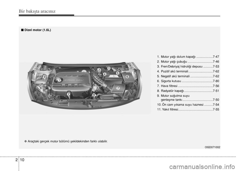 Hyundai Elantra 2015  Kullanım Kılavuzu (in Turkish) Bir bakışta aracınız
10 2
OGD071002
hAraçtaki gerçek motor bölümü şekildekinden farklı olabilir.1. Motor yağı dolum kapağı ...................7-47
2. Motor yağı çubuğu .............