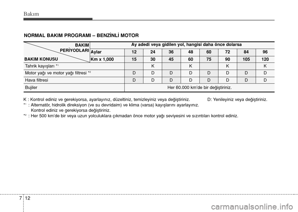 Hyundai Elantra 2015  Kullanım Kılavuzu (in Turkish) Bakım
12 7
NORMAL BAKIM PROGRAMI – BENZ‹NL‹ MOTOR
K : Kontrol ediniz ve gerekiyorsa, ayarlay›n›z, düzeltiniz, temizleyiniz veya de€iﬂtiriniz.             D: Yenileyiniz veya de€iﬂt