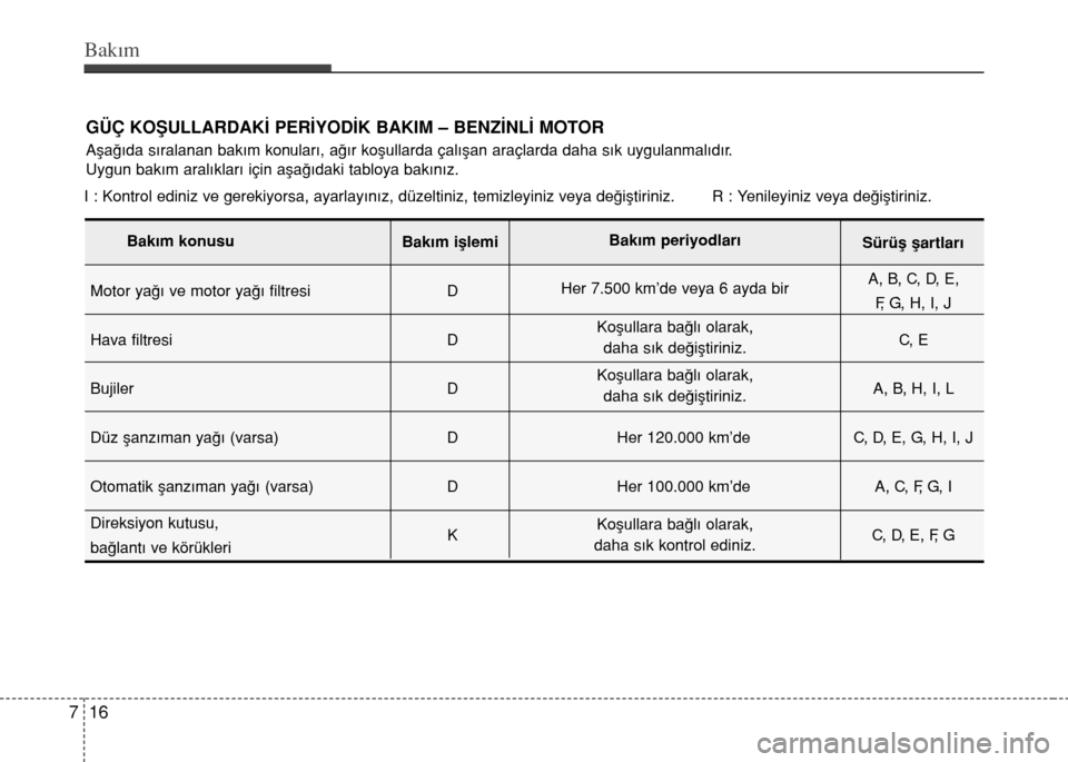 Hyundai Elantra 2015  Kullanım Kılavuzu (in Turkish) Bakım
16 7
GÜÇ KOﬁULLARDAK‹ PER‹YOD‹K BAKIM – BENZ‹NL‹ MOTOR
Aﬂa€›da s›ralanan bak›m konular›, a€›r koﬂullarda çal›ﬂan araçlarda daha s›k uygulanmal›d›r.