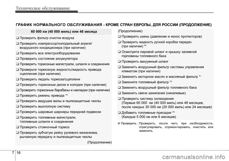 Hyundai Elantra 2015 Инструкция по эксплуатации (in Russian) Техническое обслуживание
16 7
60 000 км (40 000 миль) или 48 месяца
❑ Проверить фильтр очистки воздуха
❑ Проверить ко Hyundai Elantra 2015 Инструкция по эксплуатации (in Russian) Техническое обслуживание
16 7
60 000 км (40 000 миль) или 48 месяца
❑ Проверить фильтр очистки воздуха
❑ Проверить ко