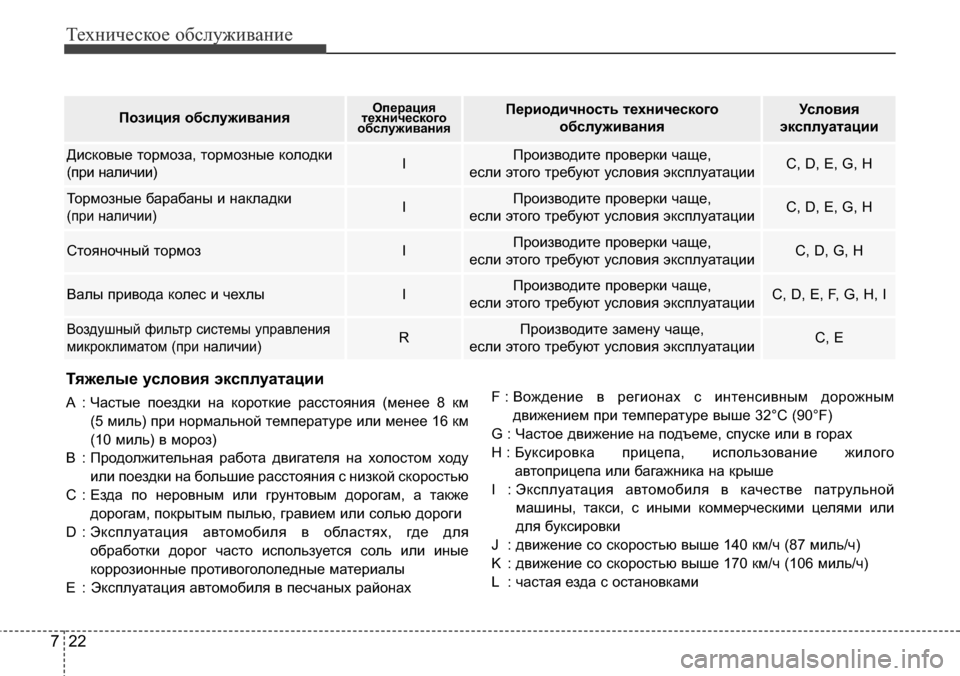 Hyundai Elantra 2015  Инструкция по эксплуатации (in Russian) Техническое обслуживание
22 7
Тяжелые условия эксплуатации
A : Частые поездки на короткие расстояния (менее 8 к
