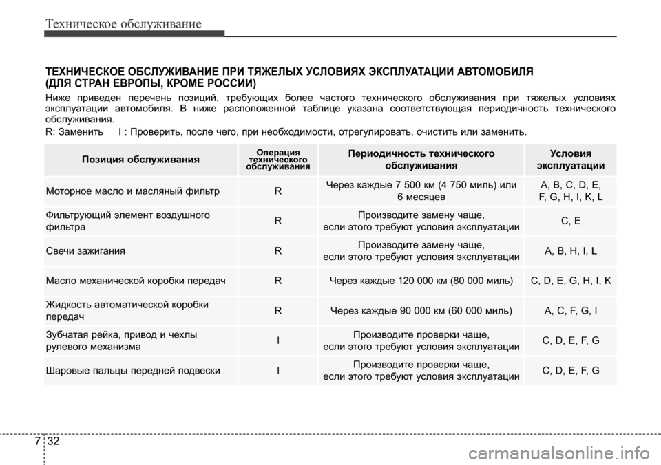 Hyundai Elantra 2015  Инструкция по эксплуатации (in Russian) Техническое обслуживание
32 7
ТЕХНИЧЕСКОЕ ОБСЛУЖИВАНИЕ ПРИ ТЯЖЕЛЫХ УСЛОВИЯХ ЭКСПЛУАТАЦИИ АВТОМОБИЛЯ 
(ДЛЯ СТ