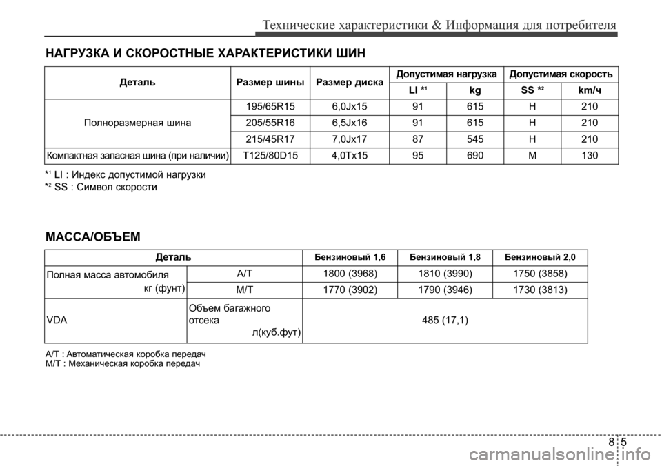 Hyundai Elantra 2015  Инструкция по эксплуатации (in Russian) 85
Технические характеристики & Информация для потребителя
НАГРУЗКА И СКОРОСТНЫЕ ХАРАКТЕРИСТИКИ ШИН
*1LI : Инде