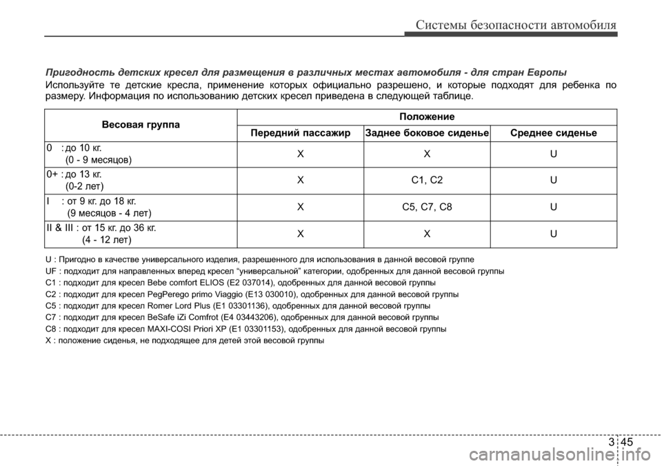 Hyundai Elantra 2015 Инструкция по эксплуатации (in Russian) 345
Системы безопасности автомобиля
Пригодность детских кресел для размещения в различных местах автомобиля Hyundai Elantra 2015 Инструкция по эксплуатации (in Russian) 345
Системы безопасности автомобиля
Пригодность детских кресел для размещения в различных местах автомобиля