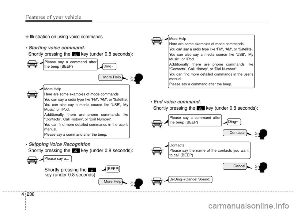 Hyundai Elantra 2014 Owners Guide Features of your vehicle
238
4
❈ Illustration on using voice commands

Shortly pressing the  key (under 0.8 seconds):

Shortly pressing the  key (under 0.8 seconds):

Shortly pressing the  key (unde