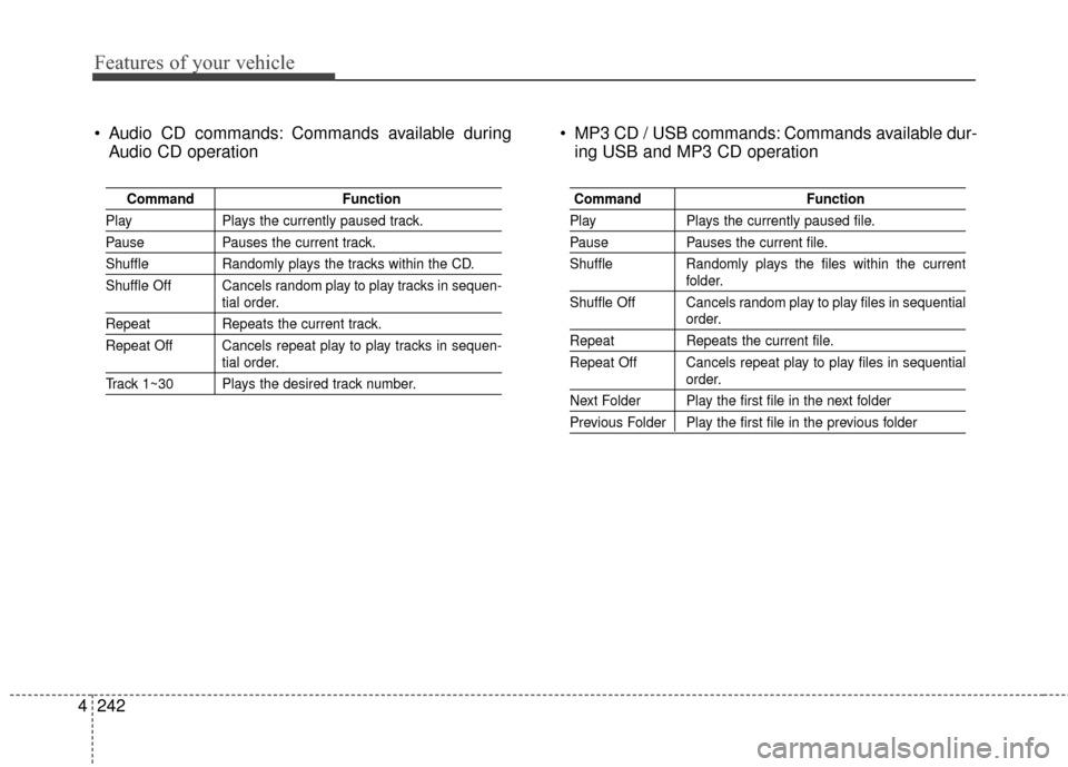 Hyundai Elantra 2014 Owners Manual Features of your vehicle
242
4
Audio CD commands: Commands available during
Audio CD operation MP3 CD / USB commands: Commands available dur-
ing USB and MP3 CD operation
Command Function
PlayPlays Hyundai Elantra 2014 Owners Manual Features of your vehicle
242
4
Audio CD commands: Commands available during
Audio CD operation MP3 CD / USB commands: Commands available dur-
ing USB and MP3 CD operation
Command Function
PlayPlays
