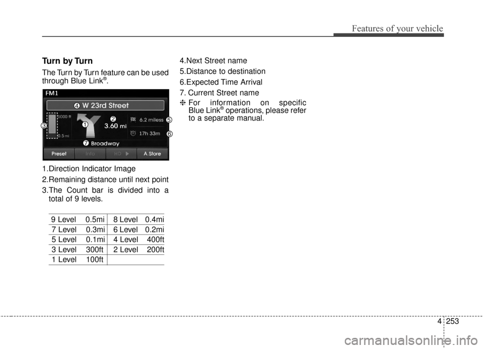 Hyundai Elantra 2014  Owners Manual 4253
Features of your vehicle
Turn by Turn
The Turn by Turn feature can be used
through Blue Link®.
1.Direction Indicator Image
2.Remaining distance until next point
3.The Count bar is divided into a