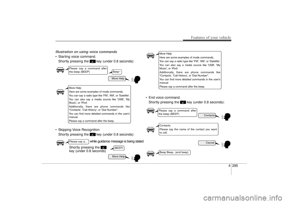 Hyundai Elantra 2014  Owners Manual 4295
Features of your vehicle
Illustration on using voice commands
 Starting voice command.Shortly pressing the  key (under 0.8 seconds):
 Skipping Voice Recognition Shortly pressing the  key (under 0