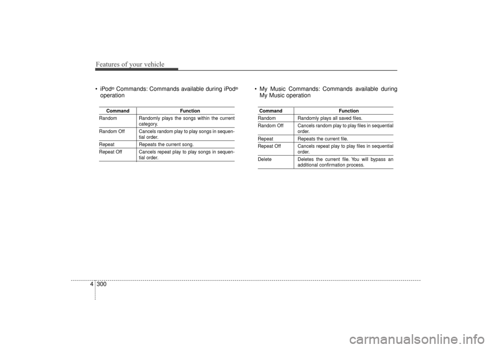Hyundai Elantra 2014  Owners Manual Features of your vehicle
300
4
®Commands: Commands available during iPod®
operation  My Music Commands: Commands available during
My Music operation
Command Function
Random Randomly plays the songs 