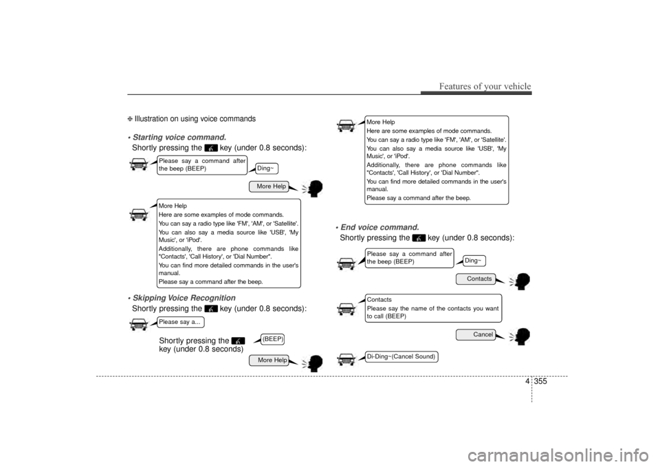 Hyundai Elantra 2014 Service Manual ❈ Illustration on using voice commands

Shortly pressing the  key (under 0.8 seconds):

Shortly pressing the  key (under 0.8 seconds):

Shortly pressing the  key (under 0.8 seconds):
More Help
Conta