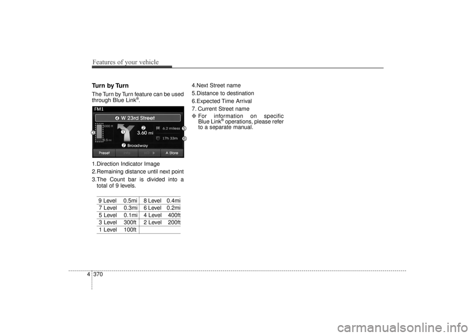 Hyundai Elantra 2014  Owners Manual Turn by Turn
The Turn by Turn feature can be used
through Blue Link®.
1.Direction Indicator Image
2.Remaining distance until next point
3.The Count bar is divided into a total of 9 levels.
9 Level   