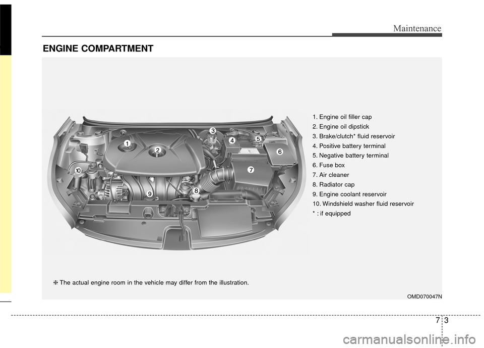 Hyundai Elantra 2014 User Guide 73
Maintenance
ENGINE COMPARTMENT 
OMD070047N
❈The actual engine room in the vehicle may differ from the illustration. 1. Engine oil filler cap
2. Engine oil dipstick
3. Brake/clutch* fluid reservoi