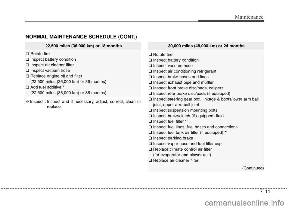 Hyundai Elantra 2014 Owners Manual 711
Maintenance
NORMAL MAINTENANCE SCHEDULE (CONT.)
22,500 miles (36,000 km) or 18 months
❑ Rotate tire
❑ Inspect battery condition
❑ Inspect air cleaner filter
❑ Inspect vacuum hose
❑ Repl Hyundai Elantra 2014 Owners Manual 711
Maintenance
NORMAL MAINTENANCE SCHEDULE (CONT.)
22,500 miles (36,000 km) or 18 months
❑ Rotate tire
❑ Inspect battery condition
❑ Inspect air cleaner filter
❑ Inspect vacuum hose
❑ Repl