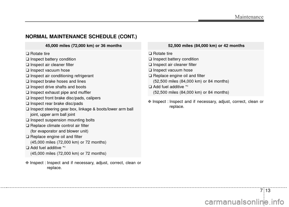 Hyundai Elantra 2014 Owners Manual 713
Maintenance
NORMAL MAINTENANCE SCHEDULE (CONT.)
45,000 miles (72,000 km) or 36 months
❑Rotate tire
❑ Inspect battery condition
❑ Inspect air cleaner filter
❑ Inspect vacuum hose
❑ Inspec Hyundai Elantra 2014 Owners Manual 713
Maintenance
NORMAL MAINTENANCE SCHEDULE (CONT.)
45,000 miles (72,000 km) or 36 months
❑Rotate tire
❑ Inspect battery condition
❑ Inspect air cleaner filter
❑ Inspect vacuum hose
❑ Inspec