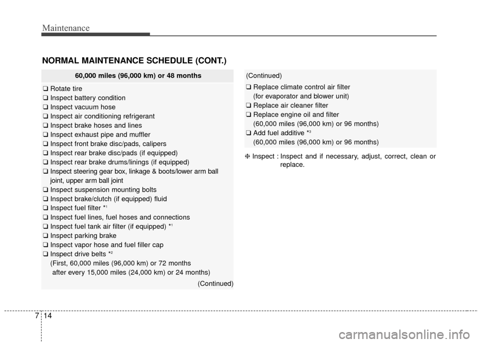 Hyundai Elantra 2014 Owners Manual Maintenance
14
7
NORMAL MAINTENANCE SCHEDULE (CONT.)
60,000 miles (96,000 km) or 48 months
❑ Rotate tire
❑ Inspect battery condition
❑ Inspect vacuum hose
❑ Inspect air conditioning refrigeran Hyundai Elantra 2014 Owners Manual Maintenance
14
7
NORMAL MAINTENANCE SCHEDULE (CONT.)
60,000 miles (96,000 km) or 48 months
❑ Rotate tire
❑ Inspect battery condition
❑ Inspect vacuum hose
❑ Inspect air conditioning refrigeran