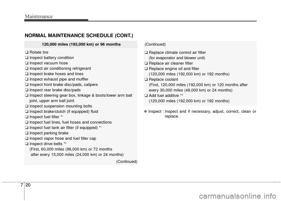 Hyundai Elantra 2014 User Guide Maintenance
20
7
Maintenance
20
7
NORMAL MAINTENANCE SCHEDULE (CONT.)
120,000 miles (192,000 km) or 96 months
❑ Rotate tire
❑ Inspect battery condition
❑ Inspect vacuum hose
❑ Inspect air cond