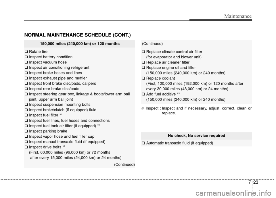 Hyundai Elantra 2014 Owners Manual 723
Maintenance
NORMAL MAINTENANCE SCHEDULE (CONT.)
No check, No service required
❑Automatic transaxle fluid (if equipped)
150,000 miles (240,000 km) or 120 months
❑Rotate tire
❑ Inspect battery Hyundai Elantra 2014 Owners Manual 723
Maintenance
NORMAL MAINTENANCE SCHEDULE (CONT.)
No check, No service required
❑Automatic transaxle fluid (if equipped)
150,000 miles (240,000 km) or 120 months
❑Rotate tire
❑ Inspect battery