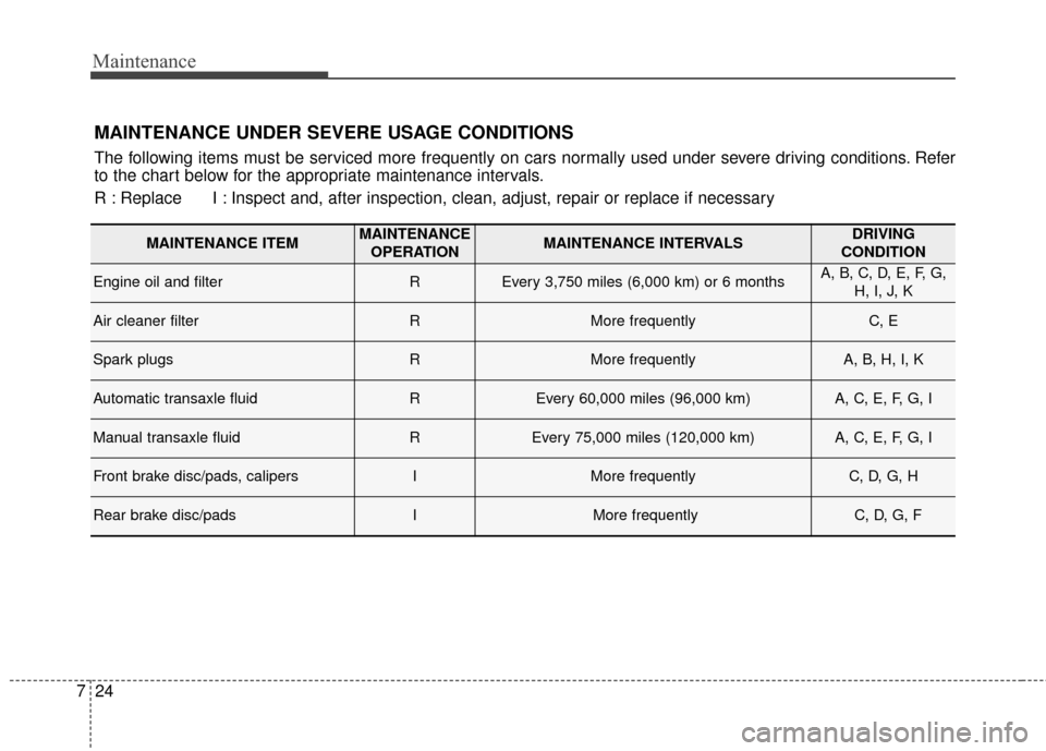 Hyundai Elantra 2014  Owners Manual Maintenance
24
7
MAINTENANCE UNDER SEVERE USAGE CONDITIONS
The following items must be serviced more frequently on cars normally used under severe driving conditions. Refer
to the chart below for the 