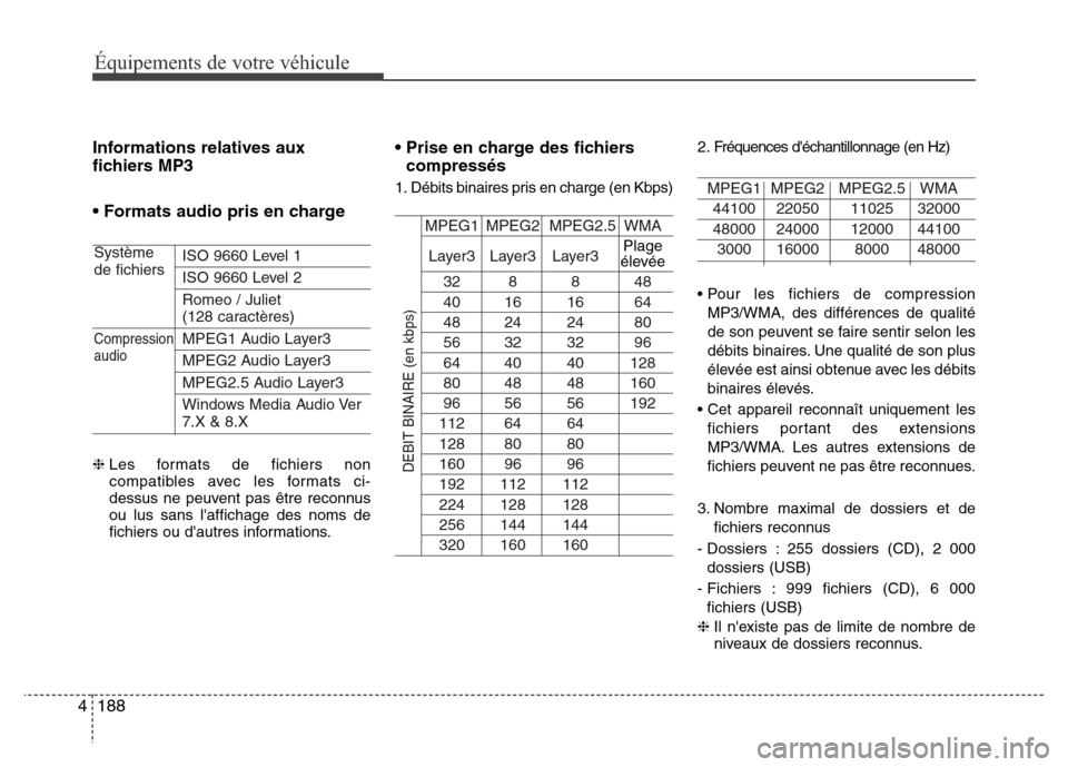 Hyundai Elantra 2014 Manuel du propriétaire (in French) 188 4
Équipements de votre véhicule
Informations relatives aux
fichiers MP3
• Formats audio pris en charge
ISO 9660 Level 1
ISO 9660 Level 2
Romeo / Juliet
(128 caractères)
MPEG1 Audio Layer3
MP Hyundai Elantra 2014 Manuel du propriétaire (in French) 188 4
Équipements de votre véhicule
Informations relatives aux
fichiers MP3
• Formats audio pris en charge
ISO 9660 Level 1
ISO 9660 Level 2
Romeo / Juliet
(128 caractères)
MPEG1 Audio Layer3
MP