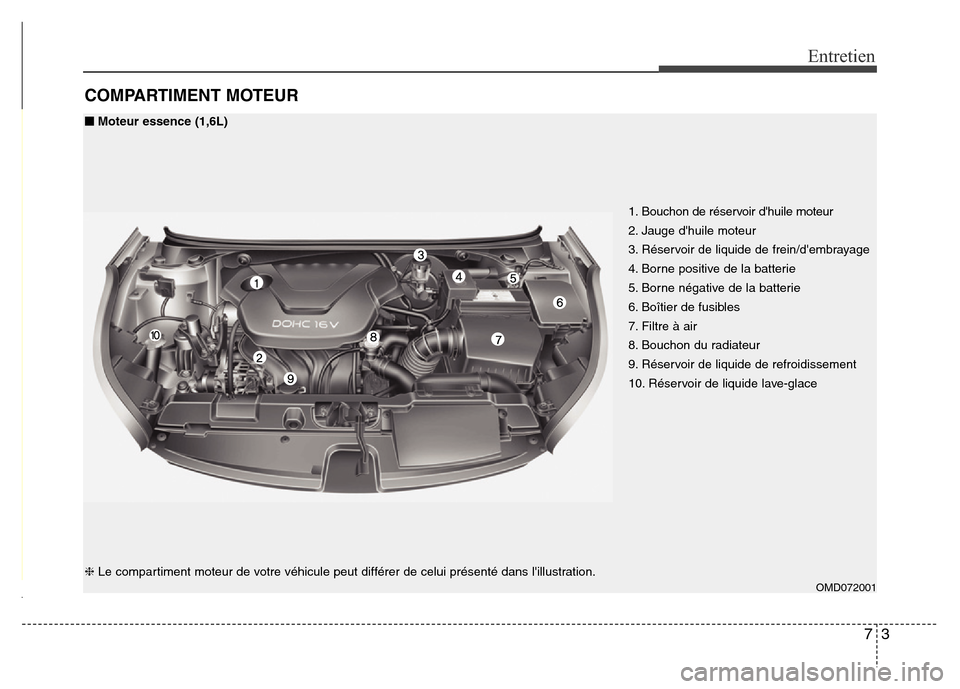 Hyundai Elantra 2014 Manuel du propriétaire (in French) 73
Entretien
COMPARTIMENT MOTEUR
1. Bouchon de réservoir dhuile moteur
2. Jauge dhuile moteur
3. Réservoir de liquide de frein/dembrayage
4. Borne positive de la batterie
5. Borne négative de la Hyundai Elantra 2014 Manuel du propriétaire (in French) 73
Entretien
COMPARTIMENT MOTEUR
1. Bouchon de réservoir dhuile moteur
2. Jauge dhuile moteur
3. Réservoir de liquide de frein/dembrayage
4. Borne positive de la batterie
5. Borne négative de la
