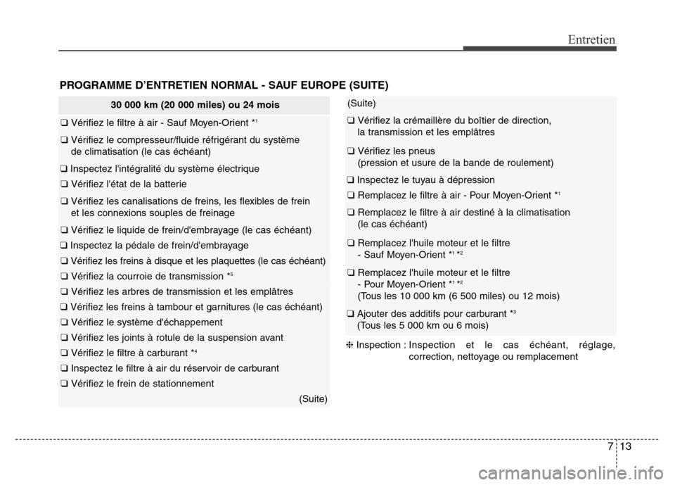 Hyundai Elantra 2014 Manuel du propriétaire (in French) 713
Entretien
30 000 km (20 000 miles) ou 24 mois
❑ Vérifiez le filtre à air - Sauf Moyen-Orient *1
❑ Vérifiez le compresseur/fluide réfrigérant du système
de climatisation (le cas échéan Hyundai Elantra 2014 Manuel du propriétaire (in French) 713
Entretien
30 000 km (20 000 miles) ou 24 mois
❑ Vérifiez le filtre à air - Sauf Moyen-Orient *1
❑ Vérifiez le compresseur/fluide réfrigérant du système
de climatisation (le cas échéan