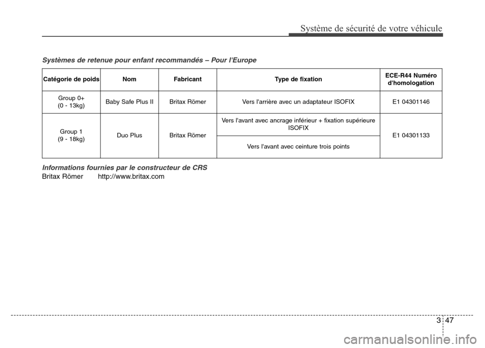 Hyundai Elantra 2014 Manuel du propriétaire (in French) 347
Système de sécurité de votre véhicule
Systèmes de retenue pour enfant recommandés – Pour lEurope
Informations fournies par le constructeur de CRS
Britax Römer http://www.britax.com
Cat Hyundai Elantra 2014 Manuel du propriétaire (in French) 347
Système de sécurité de votre véhicule
Systèmes de retenue pour enfant recommandés – Pour lEurope
Informations fournies par le constructeur de CRS
Britax Römer http://www.britax.com
Cat