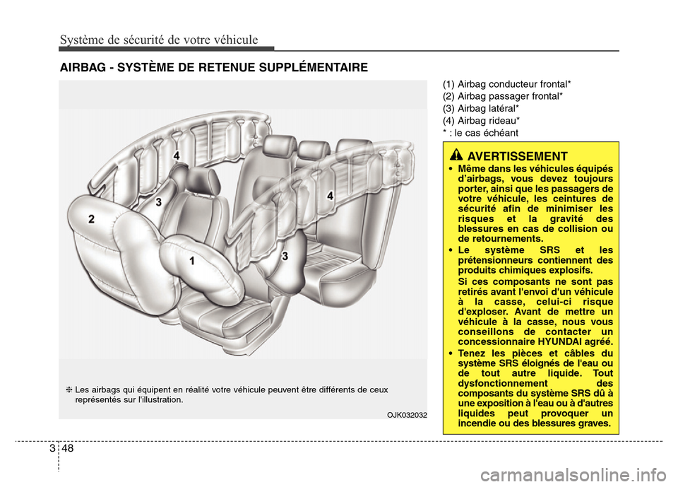 Hyundai Elantra 2014 Manuel du propriétaire (in French) Système de sécurité de votre véhicule
48 3
(1) Airbag conducteur frontal*
(2) Airbag passager frontal*
(3) Airbag latéral*
(4) Airbag rideau*
* : le cas échéant
AIRBAG - SYSTÈME DE RETENUE SU Hyundai Elantra 2014 Manuel du propriétaire (in French) Système de sécurité de votre véhicule
48 3
(1) Airbag conducteur frontal*
(2) Airbag passager frontal*
(3) Airbag latéral*
(4) Airbag rideau*
* : le cas échéant
AIRBAG - SYSTÈME DE RETENUE SU