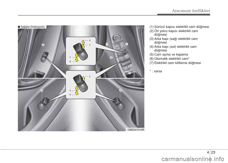 Hyundai Elantra 2014  Kullanım Kılavuzu (in Turkish) 423
Aracınızın özellikleri
(1) Sürücü kapısı elektrikli cam düğmesi
(2) Ön yolcu kapısı elektrikli cam
düğmesi
(3) Arka kapı (sağ) elektrikli cam
düğmesi
(4) Arka kapı (sol) elekt