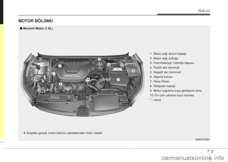 Hyundai Elantra 2014  Kullanım Kılavuzu (in Turkish) 73
Bakım
MOTOR BÖLÜMÜ
OMD072001
hAraçtaki gerçek motor bölümü şekildekinden farklı olabilir.1. Motor yağı dolum kapağı
2. Motor yağı çubuğu
3. Fren/Debriyaj* hidroliği deposu
4. Po