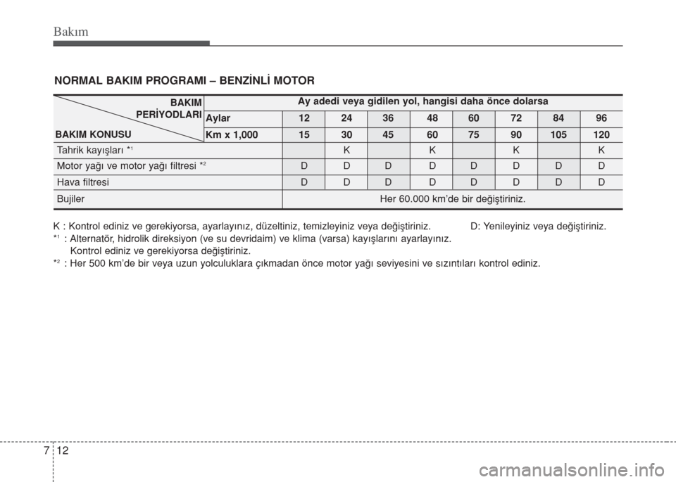Hyundai Elantra 2014  Kullanım Kılavuzu (in Turkish) Bakım
12 7
NORMAL BAKIM PROGRAMI – BENZ‹NL‹ MOTOR
K : Kontrol ediniz ve gerekiyorsa, ayarlay›n›z, düzeltiniz, temizleyiniz veya de€iﬂtiriniz.             D: Yenileyiniz veya de€iﬂt
