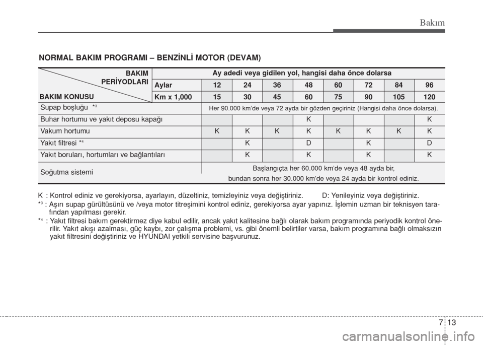 Hyundai Elantra 2014  Kullanım Kılavuzu (in Turkish) 713
Bakım
NORMAL BAKIM PROGRAMI – BENZ‹NL‹ MOTOR (DEVAM)
K : Kont rol edi niz ve ge re ki yor sa, ayar la y›n, dü zel tiniz, te miz le yi niz ve ya de €iﬂ ti ri niz. D: Ye ni le yi niz v