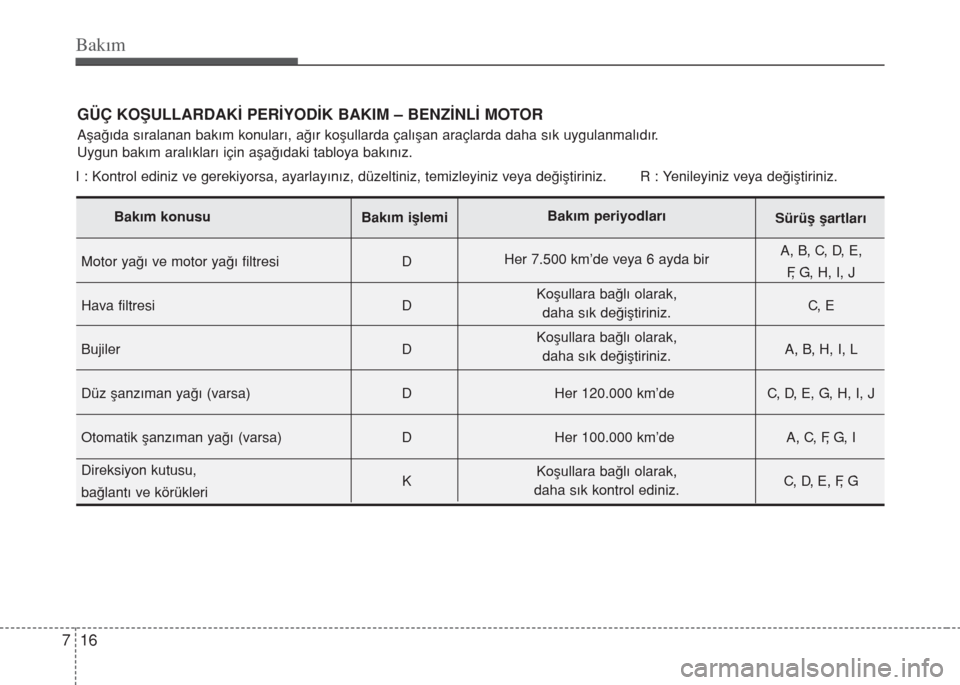 Hyundai Elantra 2014  Kullanım Kılavuzu (in Turkish) Bakım
16 7
GÜÇ KOﬁULLARDAK‹ PER‹YOD‹K BAKIM – BENZ‹NL‹ MOTOR
Aﬂa€›da s›ralanan bak›m konular›, a€›r koﬂullarda çal›ﬂan araçlarda daha s›k uygulanmal›d›r.