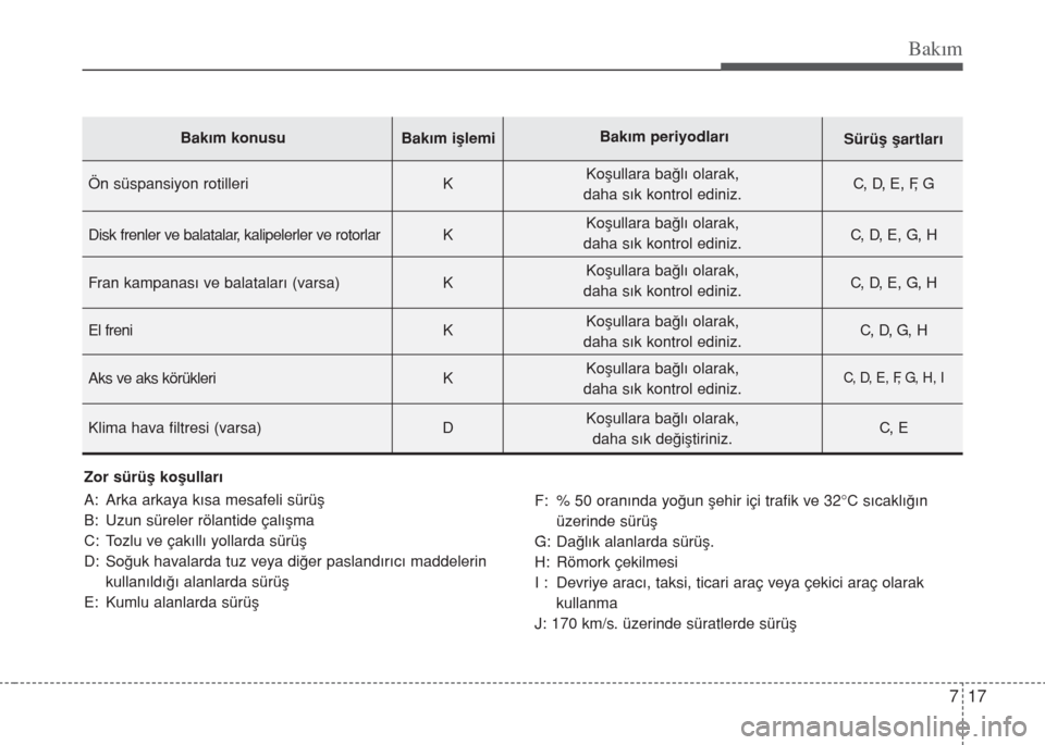 Hyundai Elantra 2014  Kullanım Kılavuzu (in Turkish) 717
Bakım
Zor sürüﬂ koﬂullar›
A:  Arka arkaya k›sa mesafeli sürüﬂ
B:  Uzun süreler rölantide çal›ﬂma
C:  Tozlu ve çak›ll› yollarda sürüﬂ
D:  So€uk havalarda tuz veya d