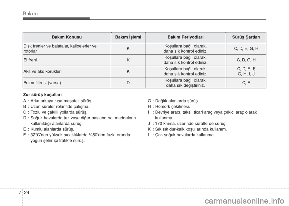 Hyundai Elantra 2014  Kullanım Kılavuzu (in Turkish) Bakım
24 7
Zor sürüﬂ koﬂullar›
A : Arka arkaya k›sa mesafeli sürüﬂ.
B : Uzun süreler rölantide çal›ﬂma.
C : Tozlu ve çak›ll› yollarda sürüﬂ.
D : So€uk havalarda tuz ve