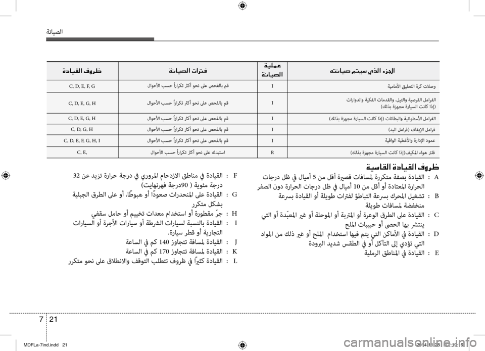 Hyundai Elantra 2014 دليل المالك 21
7
ةنايصلا
C, D, E, F, G
00C6004C00C0004000CB0073
001E00CF00CB
00CF00C0004000CB007400B8003F
00CF00C0004000CB0074
00CE0063004000CB00B100B8003F
I
ةيماملأا قيلعتلا ةرك تلا Hyundai Elantra 2014 دليل المالك 21
7
ةنايصلا
C, D, E, F, G
00C6004C00C0004000CB0073
001E00CF00CB
00CF00C0004000CB007400B8003F
00CF00C0004000CB0074
00CE0063004000CB00B100B8003F
I
ةيماملأا قيلعتلا ةرك تلا
