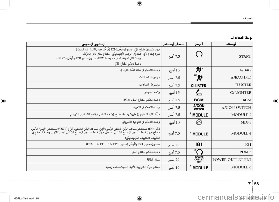 Hyundai Elantra 2014 دليل المالك ةنايصلا
58
7
004E003F0063003F006400A500B8003F001E00CF005700C900B8
00AE007300C900B8003F
006A00BC006800B8003F
006800C500CC00BD000E003F001E00C300C900B5009B003F
STA RT
يربمأ 7.5
)وطبيfل Hyundai Elantra 2014 دليل المالك ةنايصلا
58
7
004E003F0063003F006400A500B8003F001E00CF005700C900B8
00AE007300C900B8003F
006A00BC006800B8003F
006800C500CC00BD000E003F001E00C300C900B5009B003F
STA RT
يربمأ 7.5
)وطبيfل