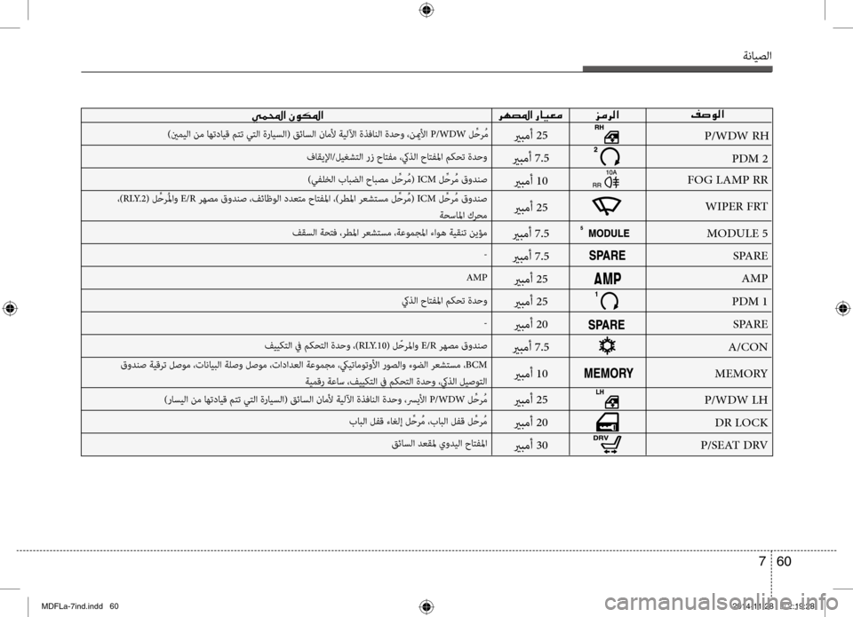 Hyundai Elantra 2014 دليل المالك ةنايصلا
60
7
00AE007300C900B8003F
006A00BC006800B8003F
006800C500CC00BD000E003F001E00C300C900B5009B003F
P/WDW RH
PDM 2
FOG LAMP RR
WIPER FRT
MODULE 5 SPARE
AMP
PDM 1 SPARE
A/CON
MEMORY
P/WDW L Hyundai Elantra 2014 دليل المالك ةنايصلا
60
7
00AE007300C900B8003F
006A00BC006800B8003F
006800C500CC00BD000E003F001E00C300C900B5009B003F
P/WDW RH
PDM 2
FOG LAMP RR
WIPER FRT
MODULE 5 SPARE
AMP
PDM 1 SPARE
A/CON
MEMORY
P/WDW L