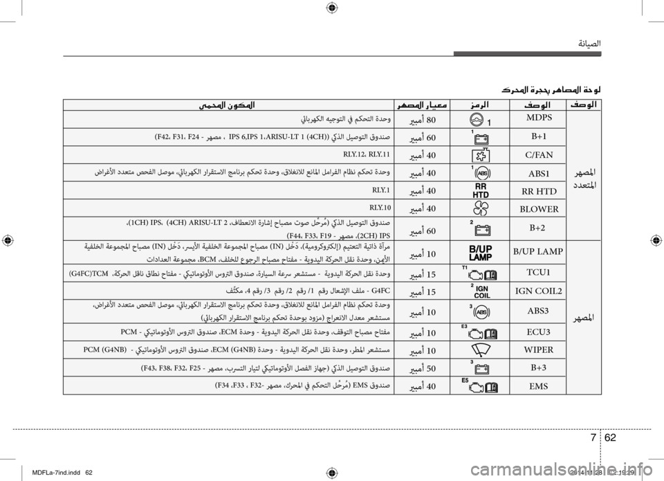 Hyundai Elantra 2014 دليل المالك ةنايصلا
62
7
00AE007300C900B8003F00CC00BD000E003F001E00C300C900B5009B003F 00B70068000E003F001E00CE00680054007F001E006800C4
رهصبيbا
ةيفلخلا ةعومجبيbا حابصم )
IN( ل Hyundai Elantra 2014 دليل المالك ةنايصلا
62
7
00AE007300C900B8003F00CC00BD000E003F001E00C300C900B5009B003F 00B70068000E003F001E00CE00680054007F001E006800C4
رهصبيbا
ةيفلخلا ةعومجبيbا حابصم )
IN( ل