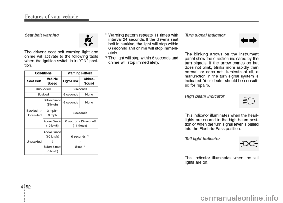 Hyundai Elantra 2013  Owners Manual Features of your vehicle
52 4
Seat belt warning 
The drivers seat belt warning light and
chime will activate to the following table
when the ignition switch is in "ON" posi-
tion.*
1Warning pattern r