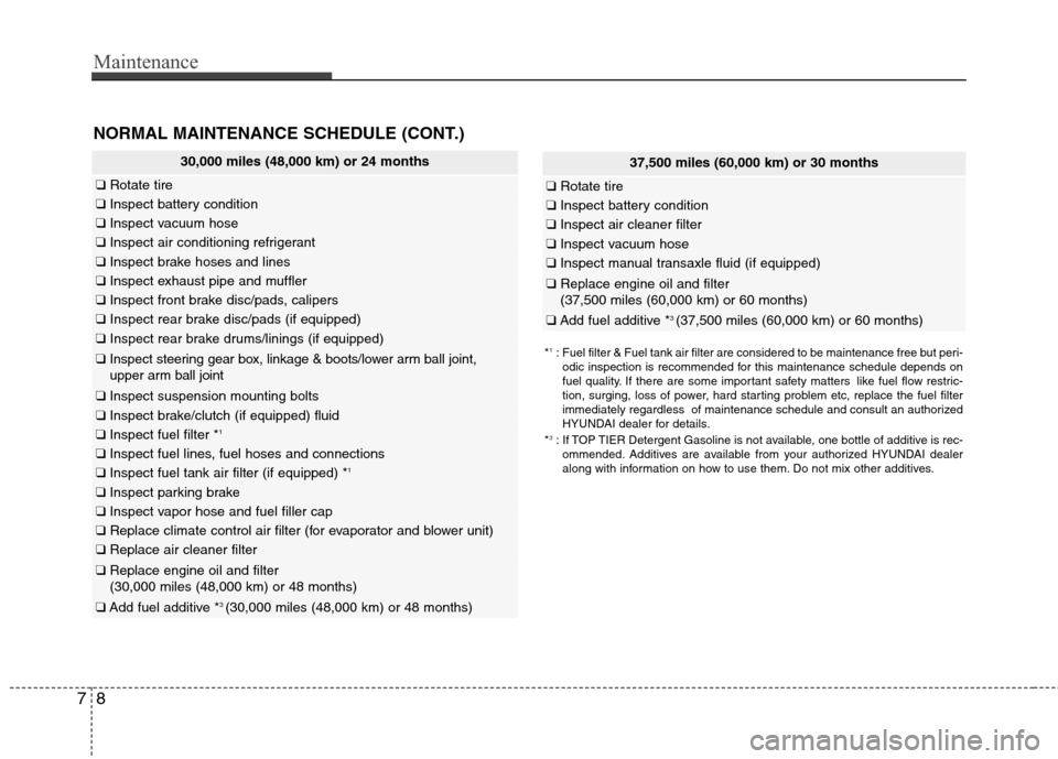 Hyundai Elantra 2013 Owners Manual Maintenance
8 7
NORMAL MAINTENANCE SCHEDULE (CONT.)
37,500 miles (60,000 km) or 30 months
❑Rotate tire
❑Inspect battery condition
❑Inspect air cleaner filter
❑Inspect vacuum hose
❑Inspect ma Hyundai Elantra 2013 Owners Manual Maintenance
8 7
NORMAL MAINTENANCE SCHEDULE (CONT.)
37,500 miles (60,000 km) or 30 months
❑Rotate tire
❑Inspect battery condition
❑Inspect air cleaner filter
❑Inspect vacuum hose
❑Inspect ma