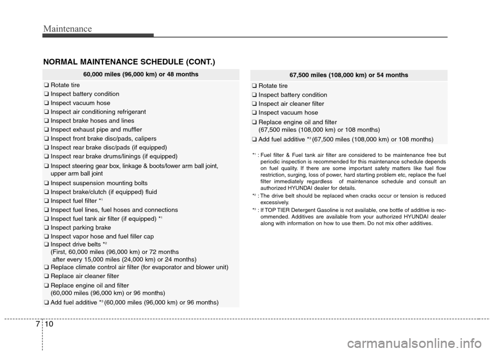 Hyundai Elantra 2013  Owners Manual Maintenance
10 7
60,000 miles (96,000 km) or 48 months
❑Rotate tire
❑Inspect battery condition
❑Inspect vacuum hose
❑Inspect air conditioning refrigerant
❑Inspect brake hoses and lines
❑In