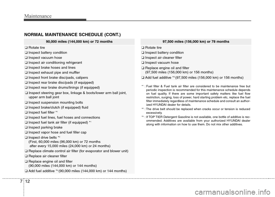 Hyundai Elantra 2013 Owners Manual Maintenance
12 7
NORMAL MAINTENANCE SCHEDULE (CONT.)
97,500 miles (156,000 km) or 78 months
❑Rotate tire
❑Inspect battery condition
❑Inspect air cleaner filter
❑Inspect vacuum hose
❑Replace Hyundai Elantra 2013 Owners Manual Maintenance
12 7
NORMAL MAINTENANCE SCHEDULE (CONT.)
97,500 miles (156,000 km) or 78 months
❑Rotate tire
❑Inspect battery condition
❑Inspect air cleaner filter
❑Inspect vacuum hose
❑Replace
