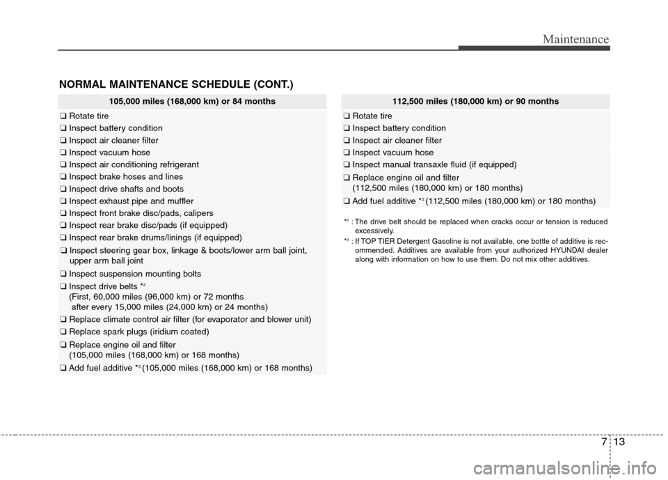 Hyundai Elantra 2013  Owners Manual 713
Maintenance
NORMAL MAINTENANCE SCHEDULE (CONT.)
105,000 miles (168,000 km) or 84 months
❑Rotate tire
❑Inspect battery condition
❑Inspect air cleaner filter
❑Inspect vacuum hose
❑Inspect 