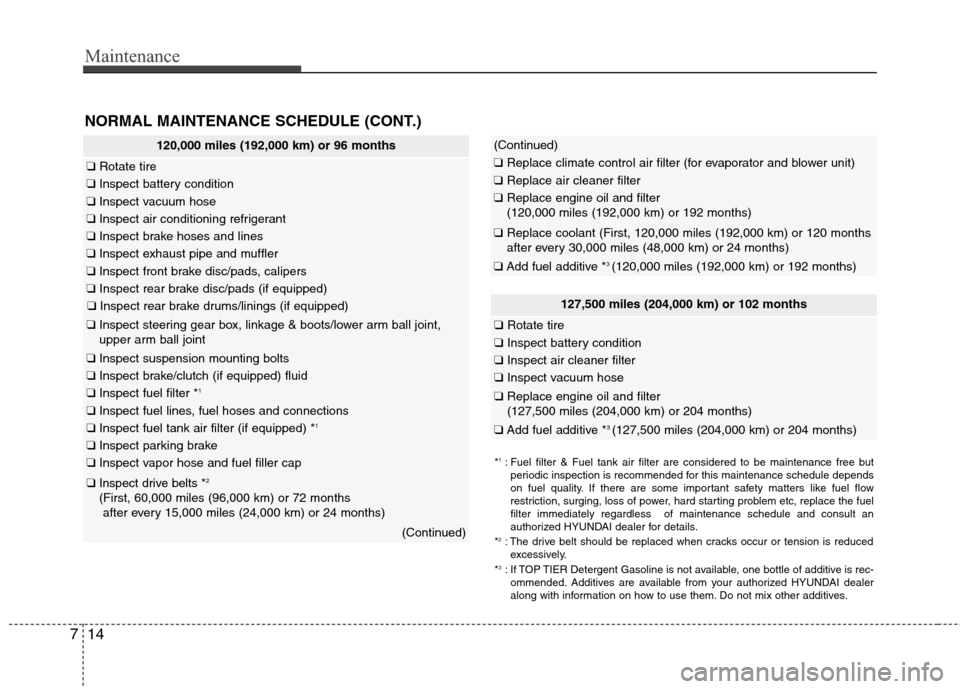 Hyundai Elantra 2013 Owners Manual Maintenance
14 7
NORMAL MAINTENANCE SCHEDULE (CONT.)
120,000 miles (192,000 km) or 96 months
❑Rotate tire
❑Inspect battery condition
❑Inspect vacuum hose
❑Inspect air conditioning refrigerant
Hyundai Elantra 2013 Owners Manual Maintenance
14 7
NORMAL MAINTENANCE SCHEDULE (CONT.)
120,000 miles (192,000 km) or 96 months
❑Rotate tire
❑Inspect battery condition
❑Inspect vacuum hose
❑Inspect air conditioning refrigerant
