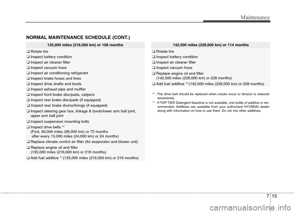 Hyundai Elantra 2013 Owners Manual 715
Maintenance
NORMAL MAINTENANCE SCHEDULE (CONT.)
135,000 miles (216,000 km) or 108 months
❑Rotate tire
❑Inspect battery condition
❑Inspect air cleaner filter
❑Inspect vacuum hose
❑Inspect Hyundai Elantra 2013 Owners Manual 715
Maintenance
NORMAL MAINTENANCE SCHEDULE (CONT.)
135,000 miles (216,000 km) or 108 months
❑Rotate tire
❑Inspect battery condition
❑Inspect air cleaner filter
❑Inspect vacuum hose
❑Inspect