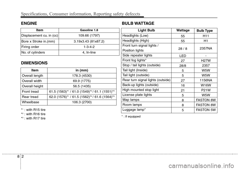 Hyundai Elantra 2013  Owners Manual Specifications, Consumer information, Reporting safety defeccts
2 8
DIMENSIONSBULB WATTAGE
Item in (mm)
Overall length 178.3 (4530)
Overall width 69.9 (1775)
Overall height  56.5 (1435)
Front tread 61